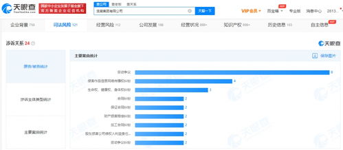 浪潮集團勞動糾紛頻發 信息系統集成服務行業的管理隱憂